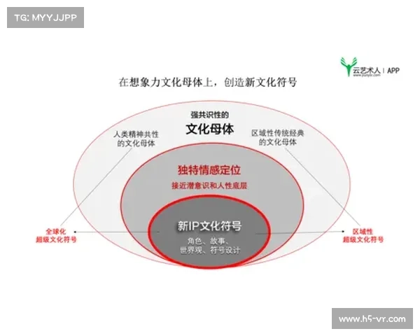 文化IP改编成功案例深度剖析与发展趋势探索 文化IP改编成功案例深度剖析与发展趋势探索