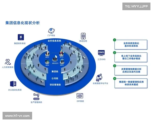 青云辅助助力数字化转型提升企业效率与创新能力的优势与应用探索