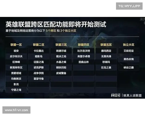 在英雄联盟定级赛中提升胜率的实用技巧与策略分析