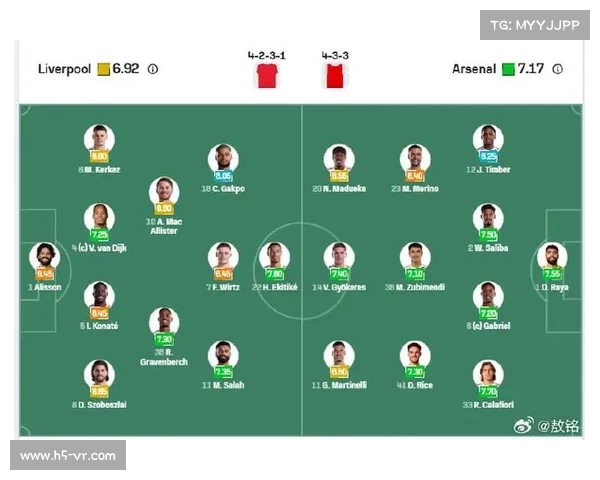 利物浦与阿森纳比赛时间及赛况简要介绍