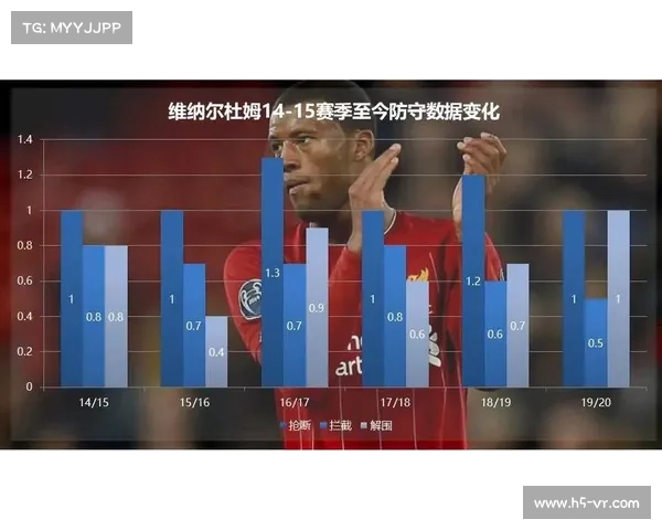 从多角度分析维纳尔杜姆离开利物浦的深层原因与决策影响因素
